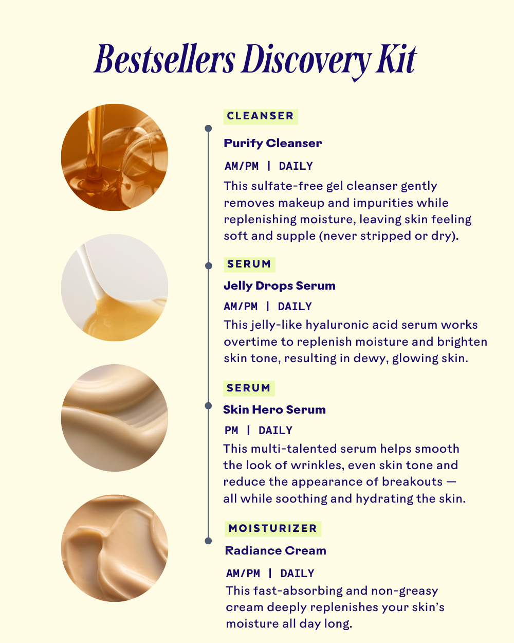 Best-Sellers Discovery Kit