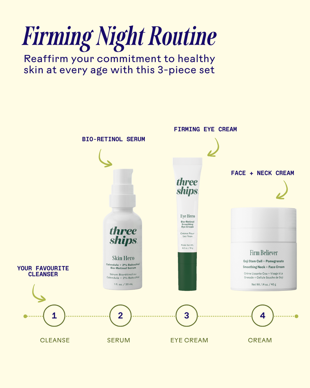 Firming Night Routine