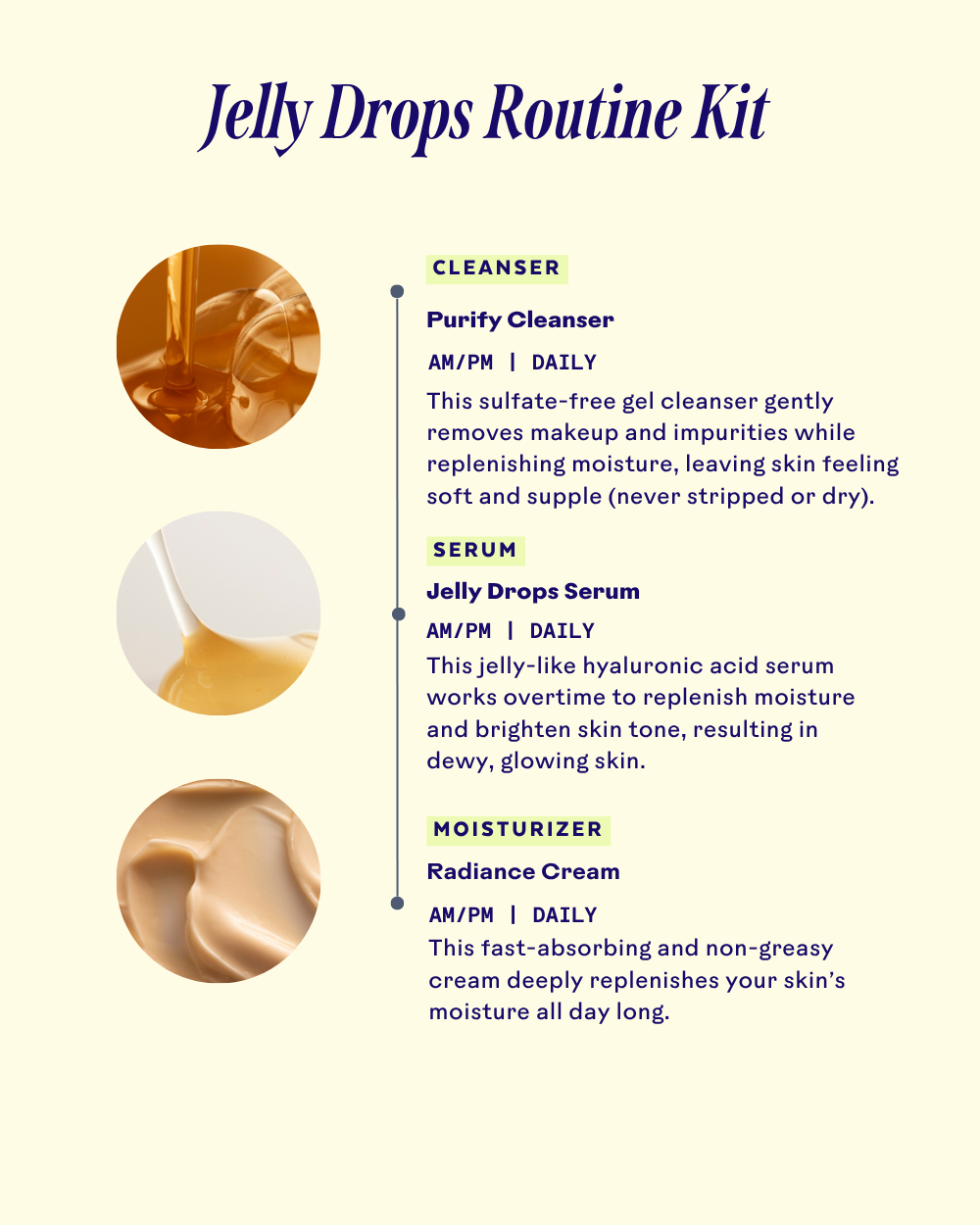 Jelly Drops Routine Kit